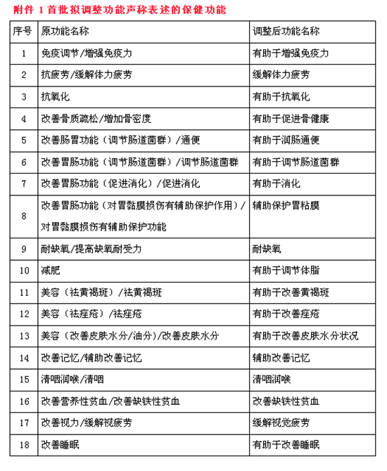 銀川伊百盛生物工程有限公司